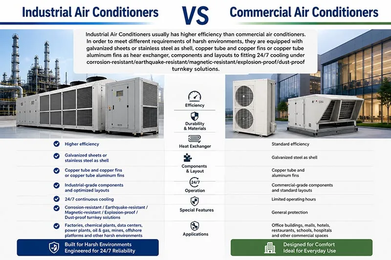 Industrial-Air-Conditioners-VS-Commercial-Air-Conditioners